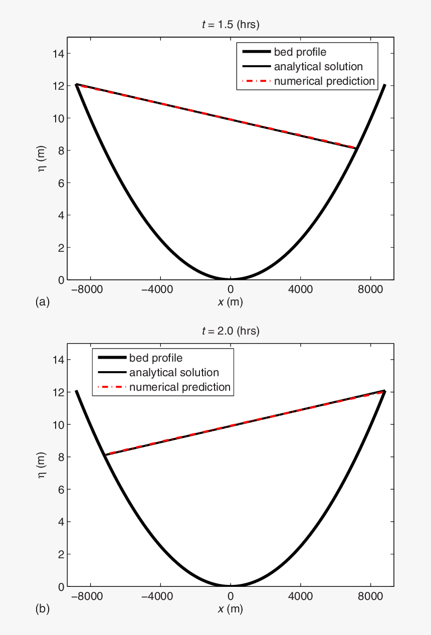 Diagram, HD Png Download
