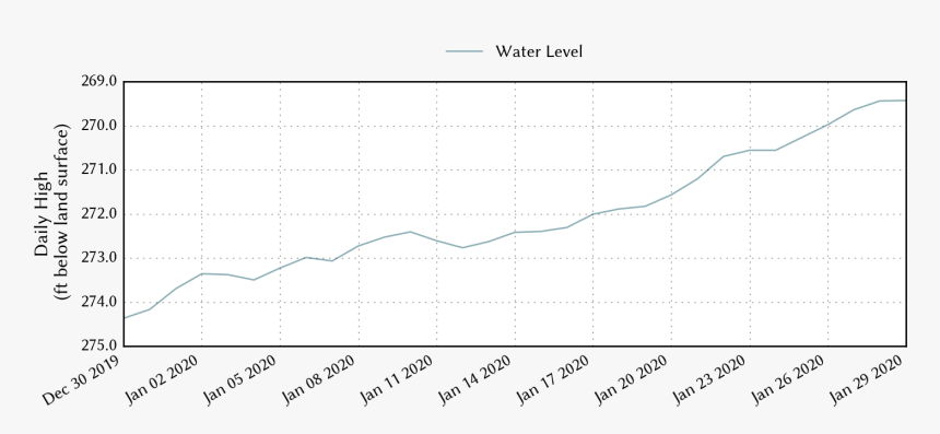 Screenshot, HD Png Download