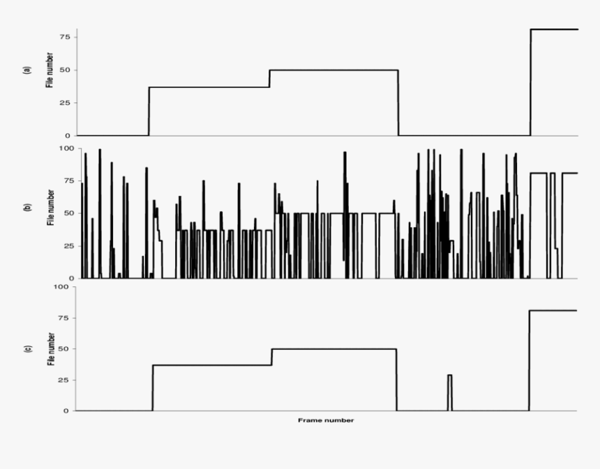 Diagram, HD Png Download