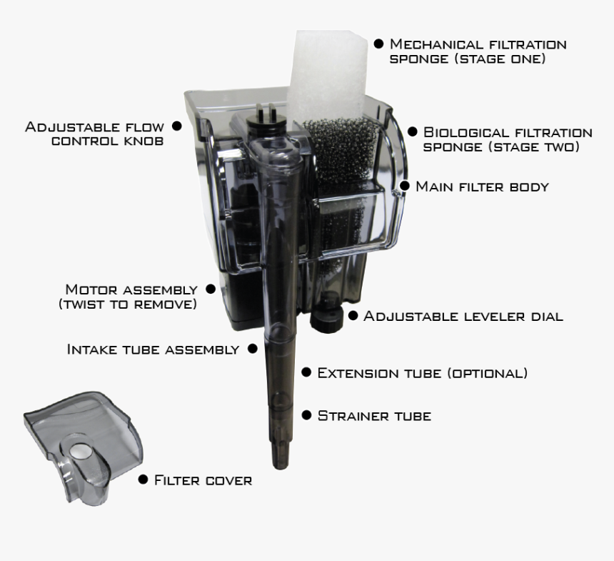 Nano - Aquarium Masters Nano Filter, HD Png Download