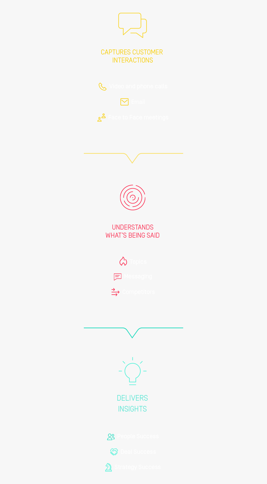 Revenue-intelligence/dog Phone - Circle, HD Png Download