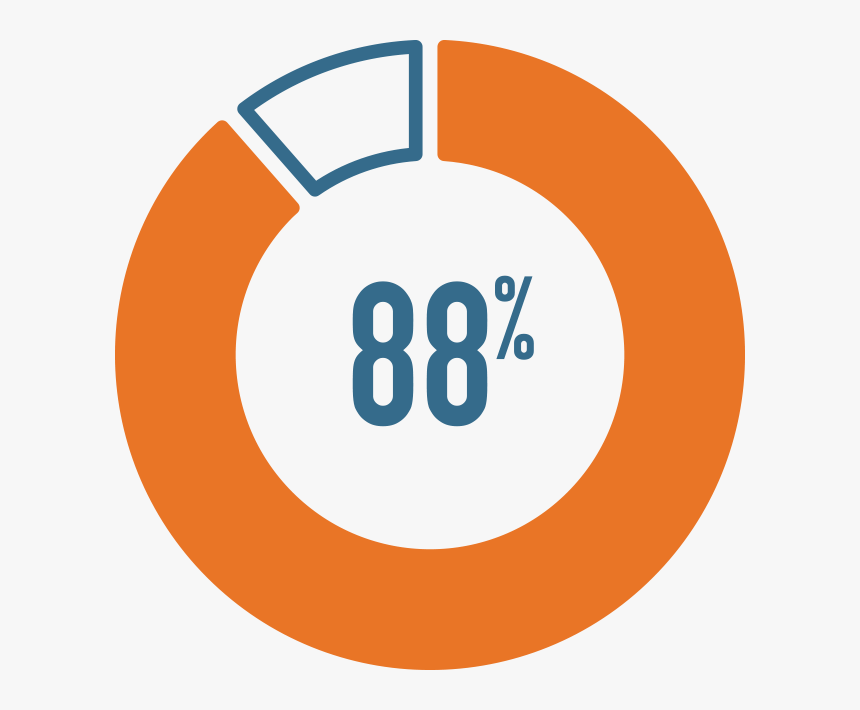 88% - Anti, HD Png Download