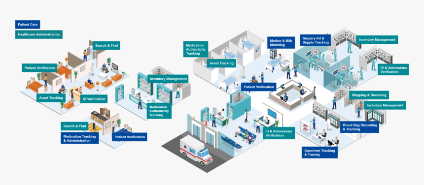 Healthcare Ecosystem - Graphic Design, HD Png Download
