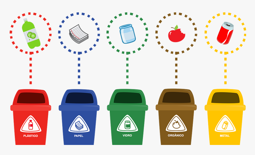 Fort Smith Residents Wasting - Types Of Trash Can, HD Png Download