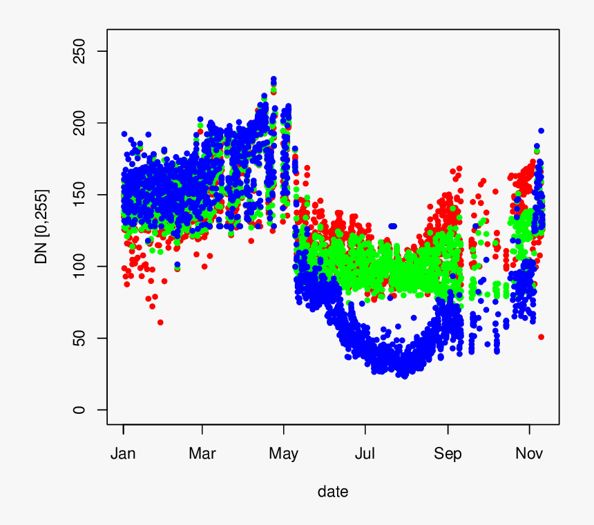Number, HD Png Download