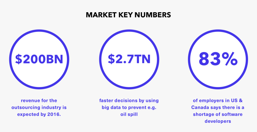 Circle, HD Png Download