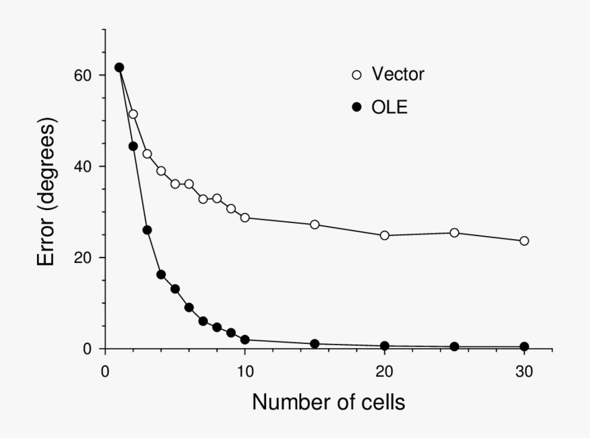 Plot, HD Png Download