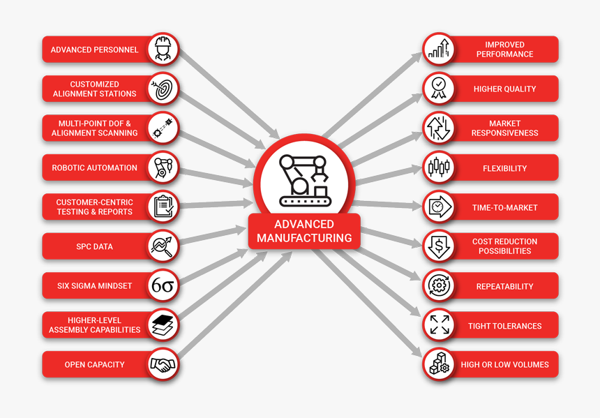 Circle, HD Png Download