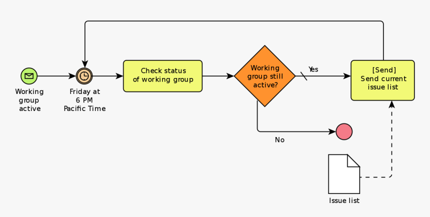 Bpmn Diagram, HD Png Download