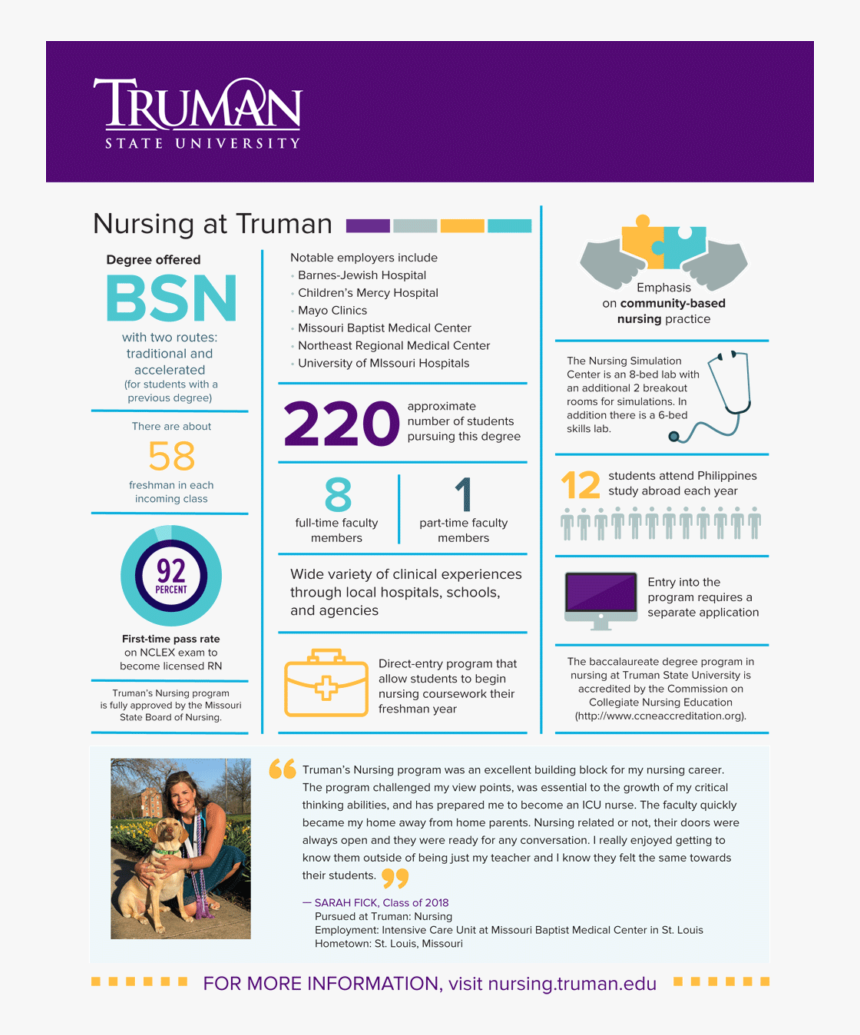 Nursing Quick Facts - Biology, HD Png Download