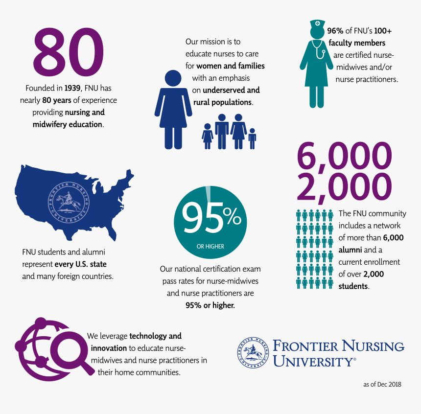 Frontier Nursing University Clothing, HD Png Download