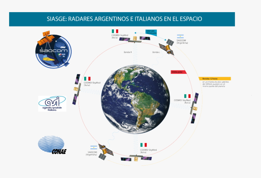 Siasge Banner - Saocom 1a Satellite, HD Png Download