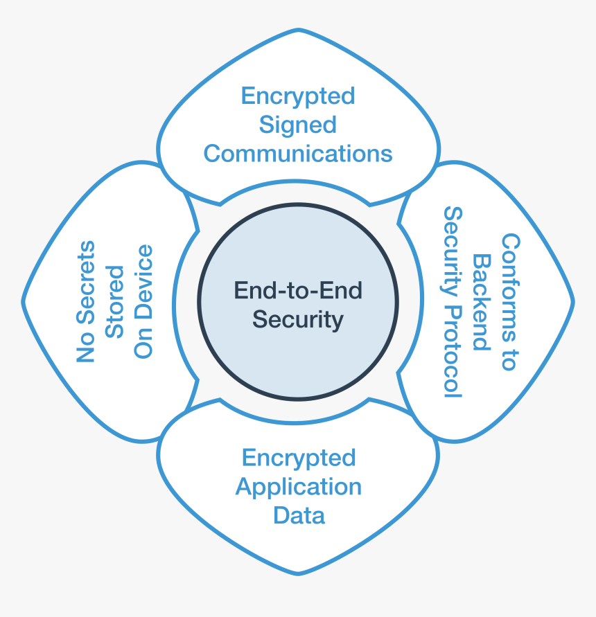 Circle, HD Png Download