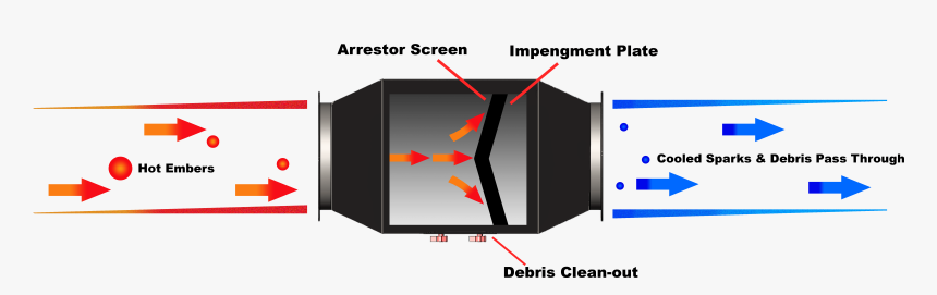 Spark Trap Dust Collector, HD Png Download