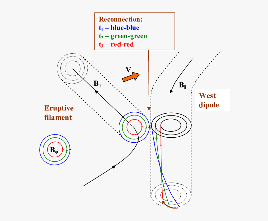 Diagram, HD Png Download
