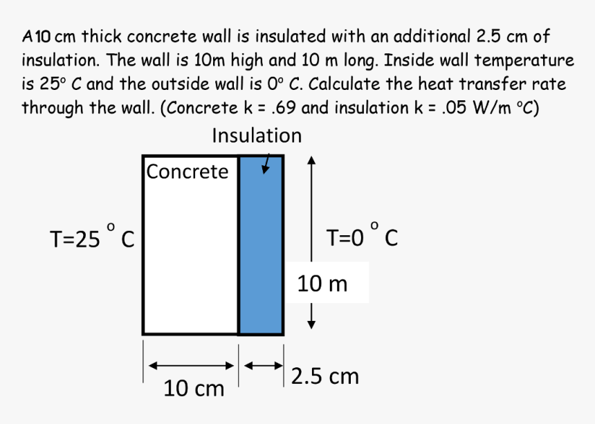 A10 Cm Thick Concrete Wall Is Insulated With An Additional - Calculate Insulation Thickness Wall, HD Png Download