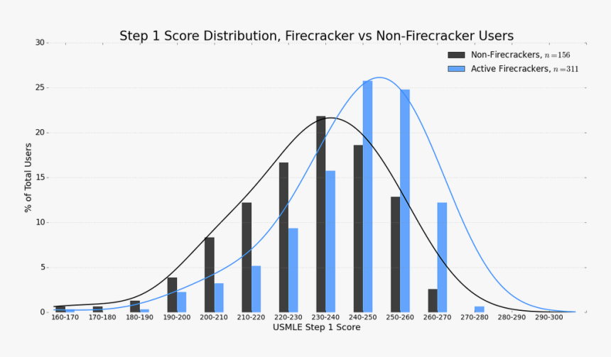 Diagram, HD Png Download