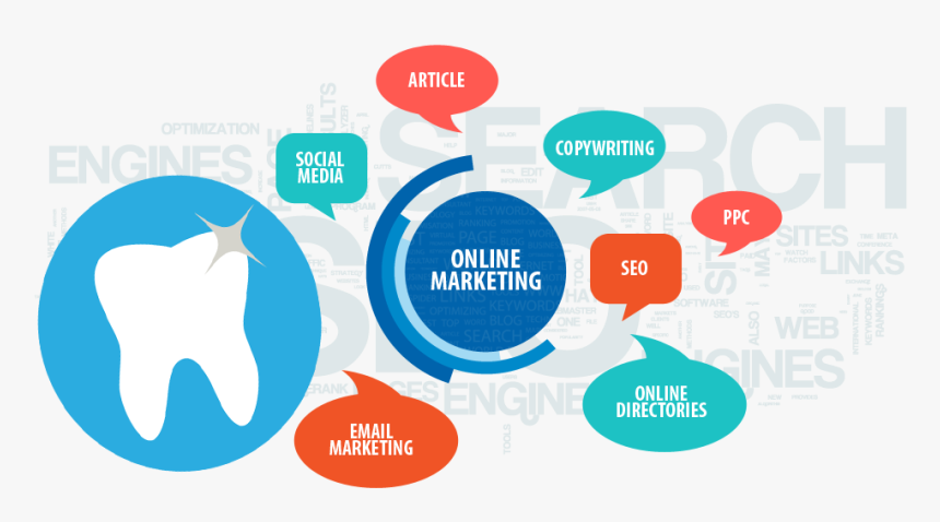 Dental Internet Marketing - Digital Marketing We Promote Our Product, HD Png Download