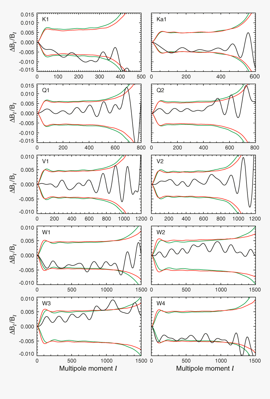 Seven Stages Of Action Design, HD Png Download