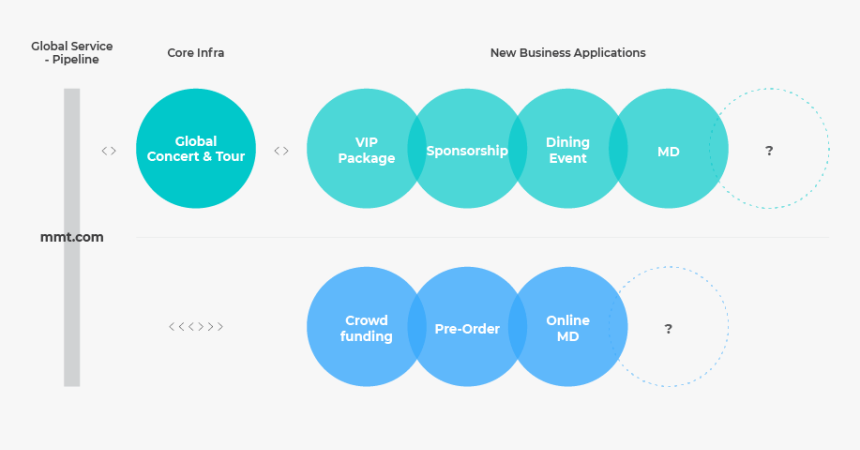 Circle, HD Png Download