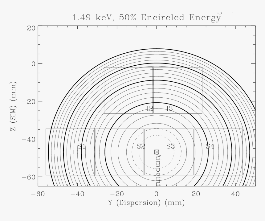 Circle, HD Png Download