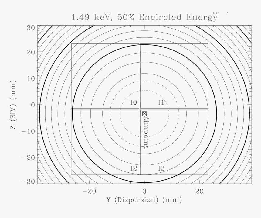 Circle, HD Png Download