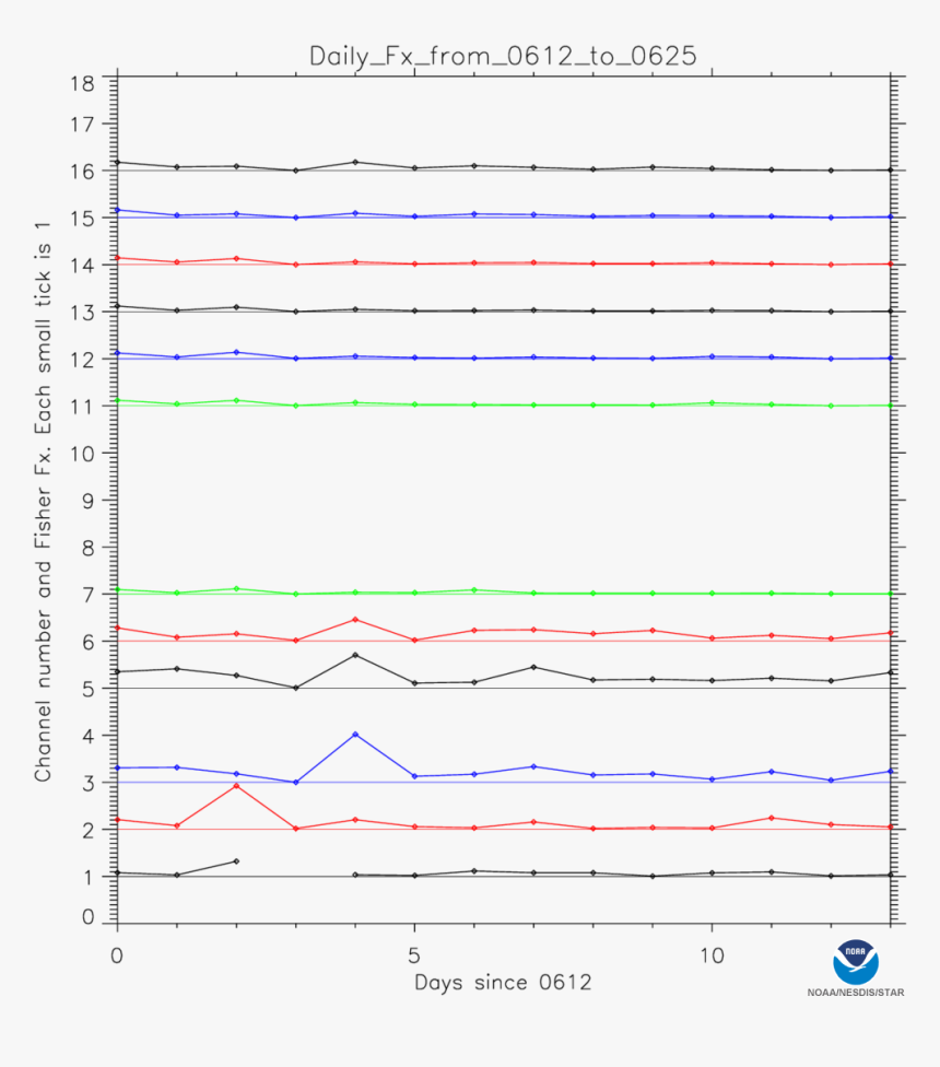 Diagram, HD Png Download