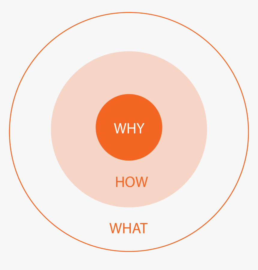 Circle, HD Png Download