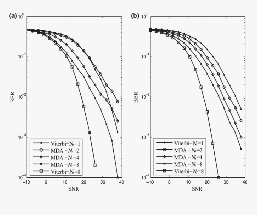 Plot, HD Png Download