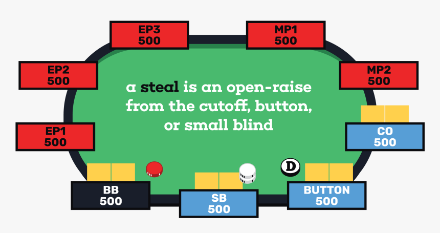 Poker Steal Hud Stat - Steal Poker, HD Png Download