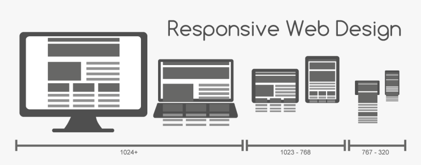 Responsive Web Design For Desktop, Notebook, Tablet - Web Page Size Design, HD Png Download