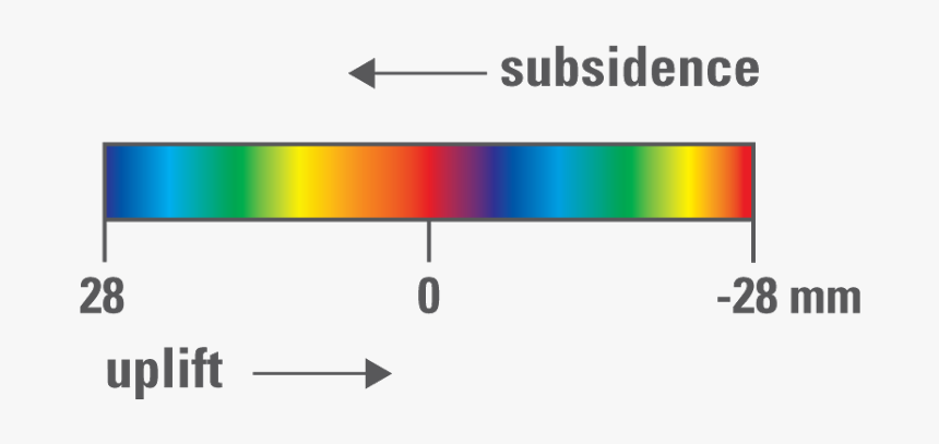 Scale Of Subsidence - Statistical Graphics, HD Png Download