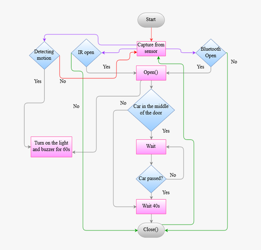 Diagram, HD Png Download