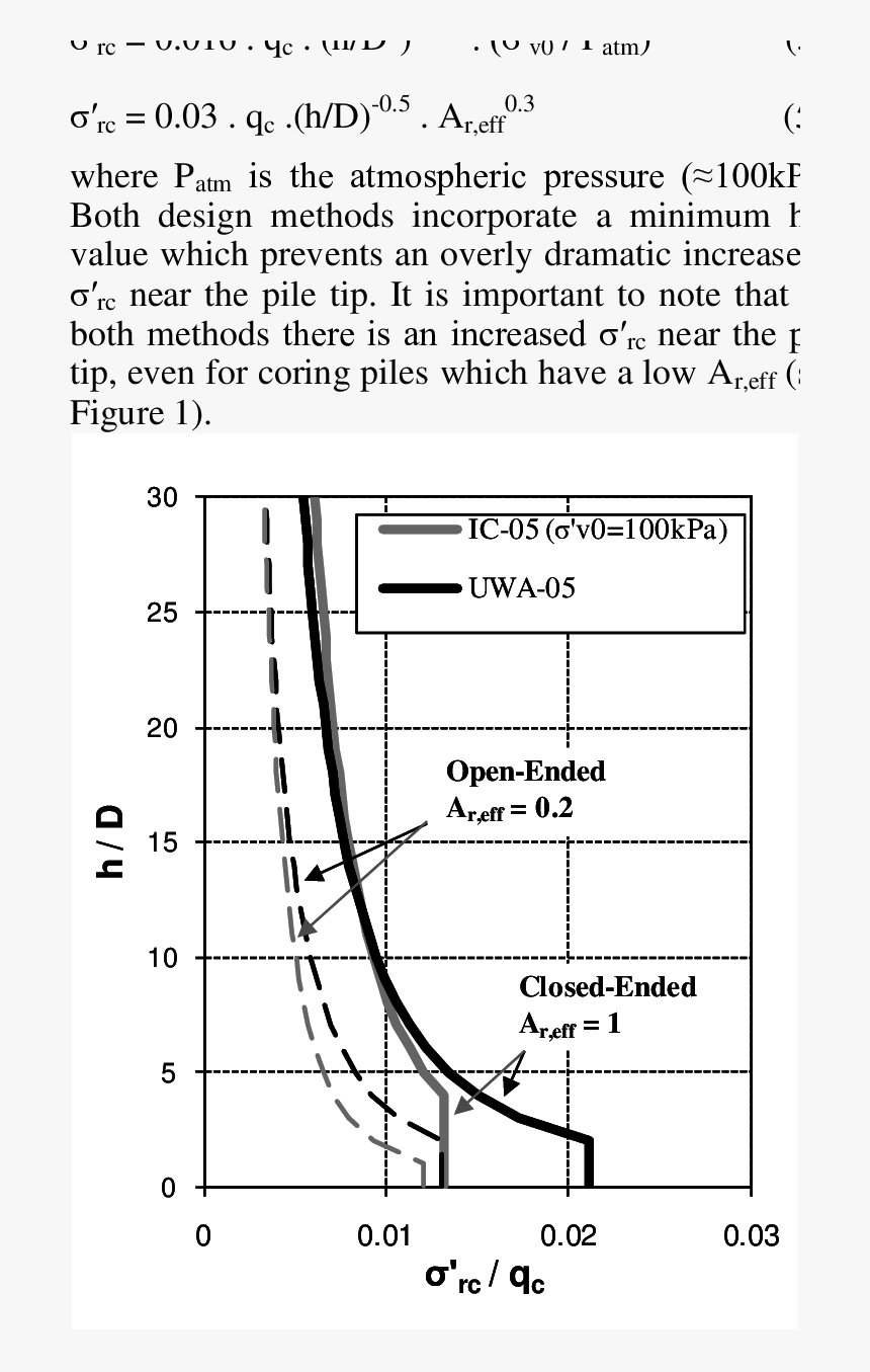 Diagram, HD Png Download