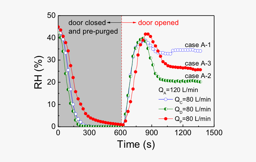 Plot, HD Png Download