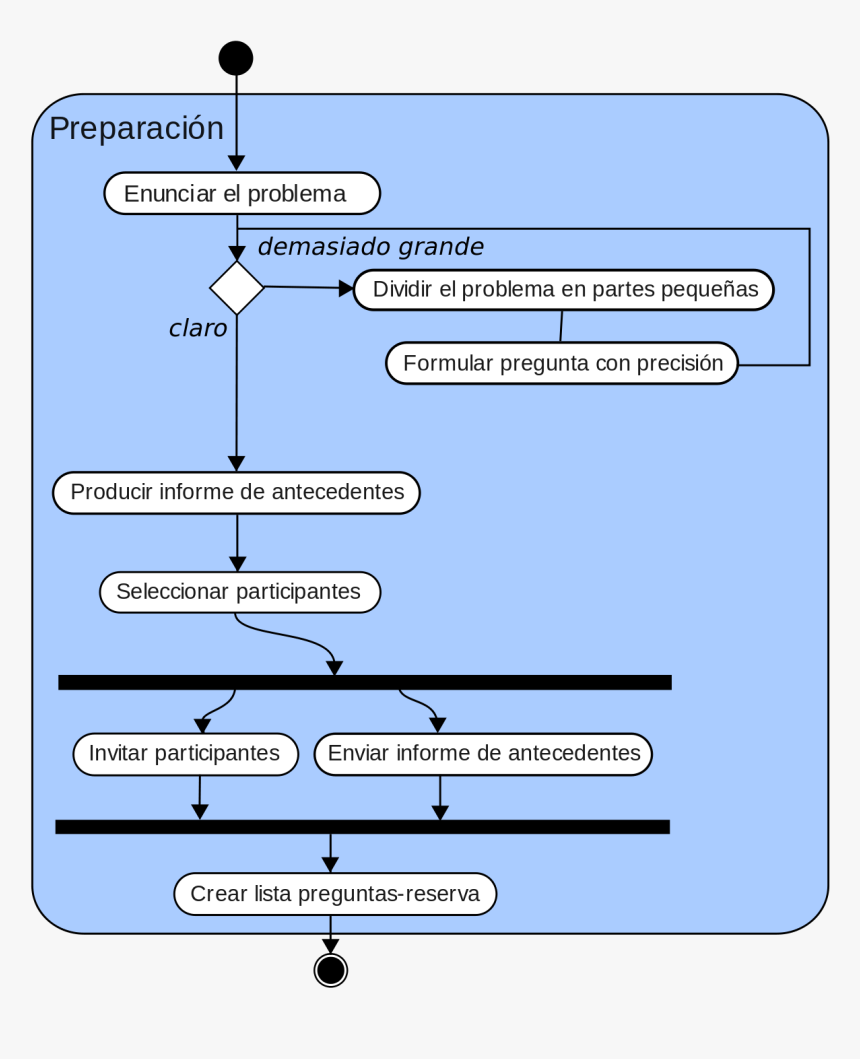 Diagram, HD Png Download