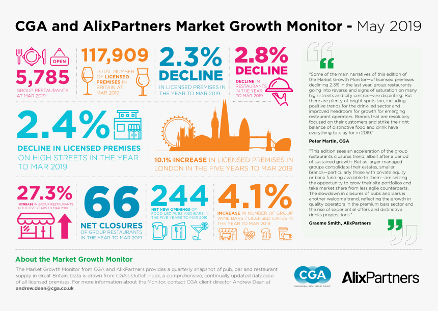 Online Advertising, HD Png Download