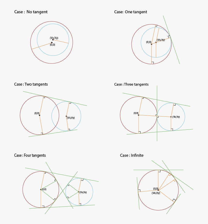 Different Cases Of Tangents Common To Two Circles, HD Png Download