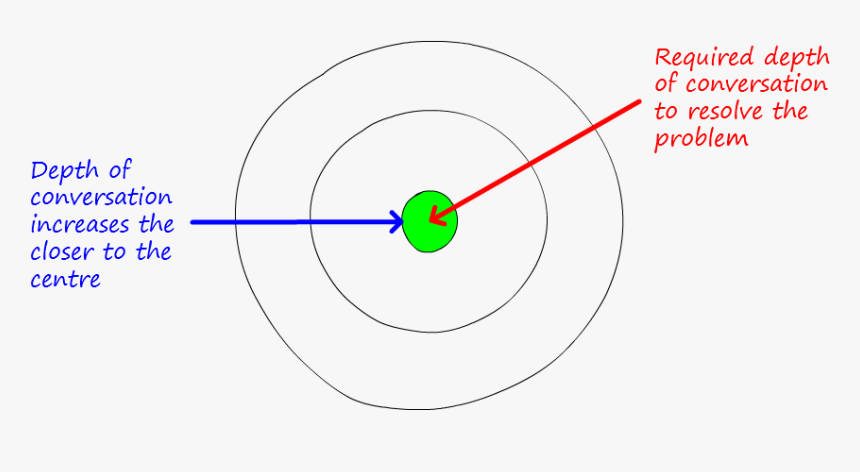 Circle, HD Png Download
