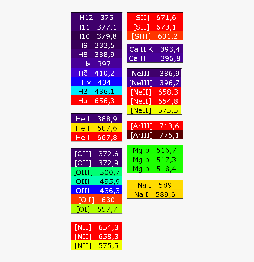 Number, HD Png Download