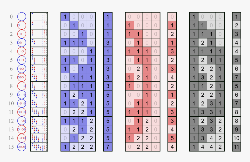 Number, HD Png Download