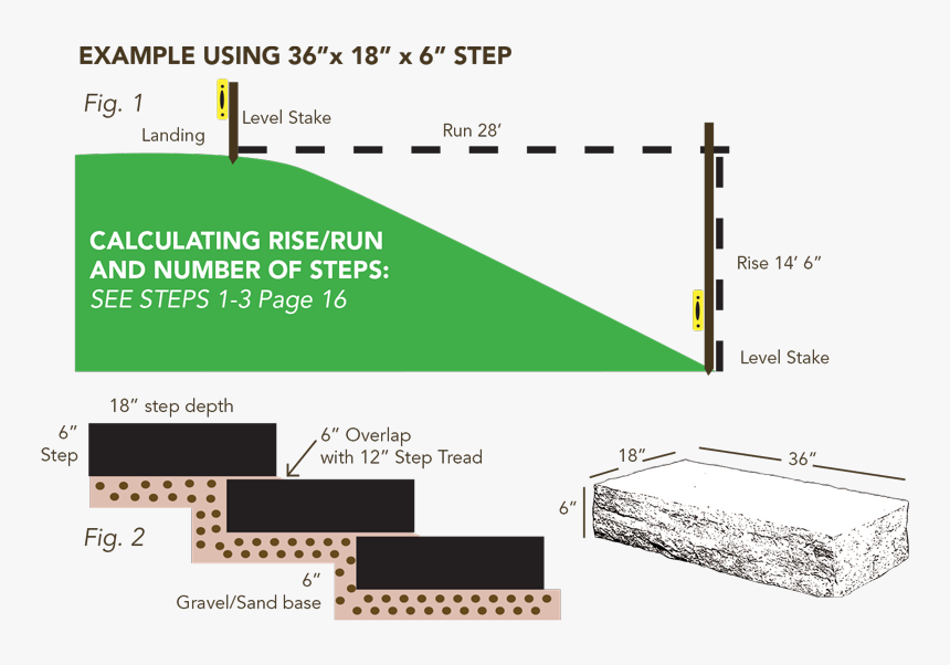 Finest Rocksteps - Build Stone Steps On A Hill, HD Png Download