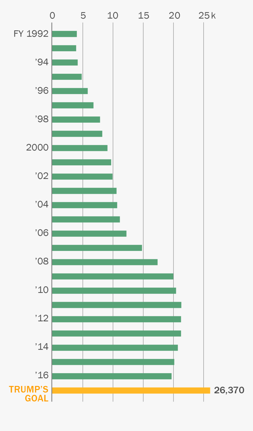 Mexican Border Png - Statistical Graphics, Transparent Png