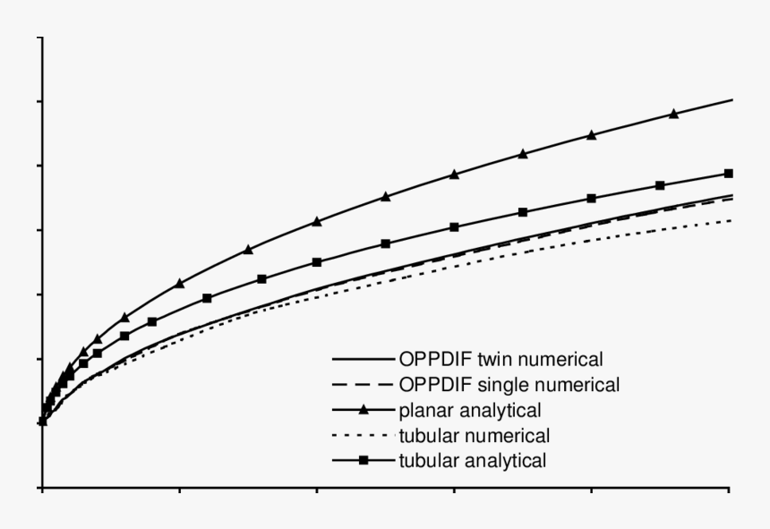 Diagram, HD Png Download