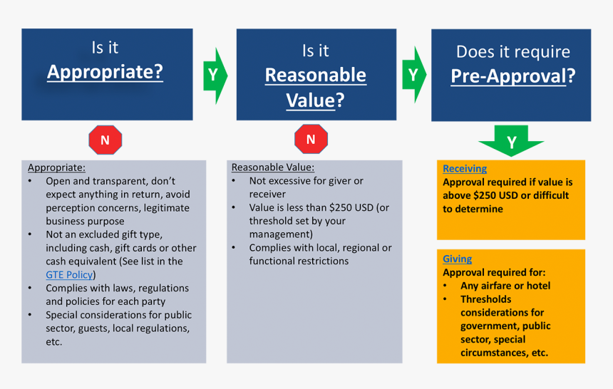 Reasonable Expense Amount Of Giving Or Receiving Gifts, HD Png Download