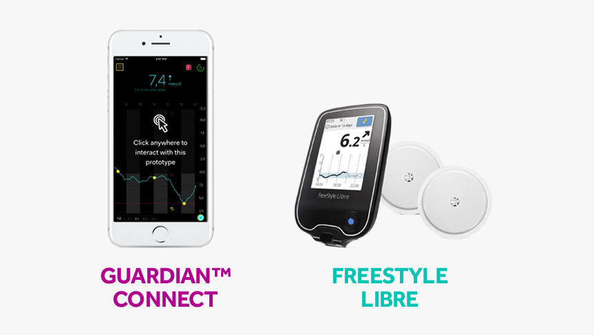 Guardian Connect Cgm System, HD Png Download