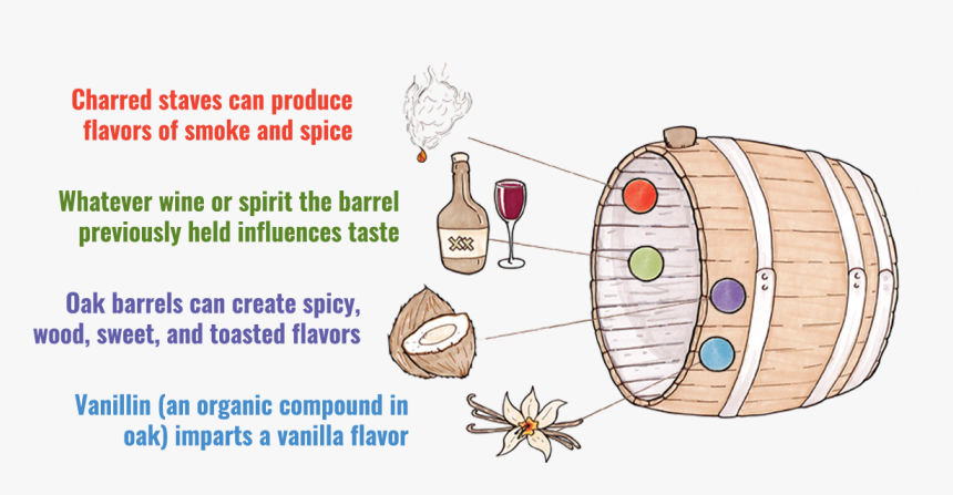 Wood Barrel Png, Transparent Png