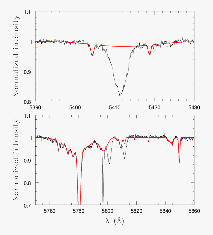 Diagram, HD Png Download