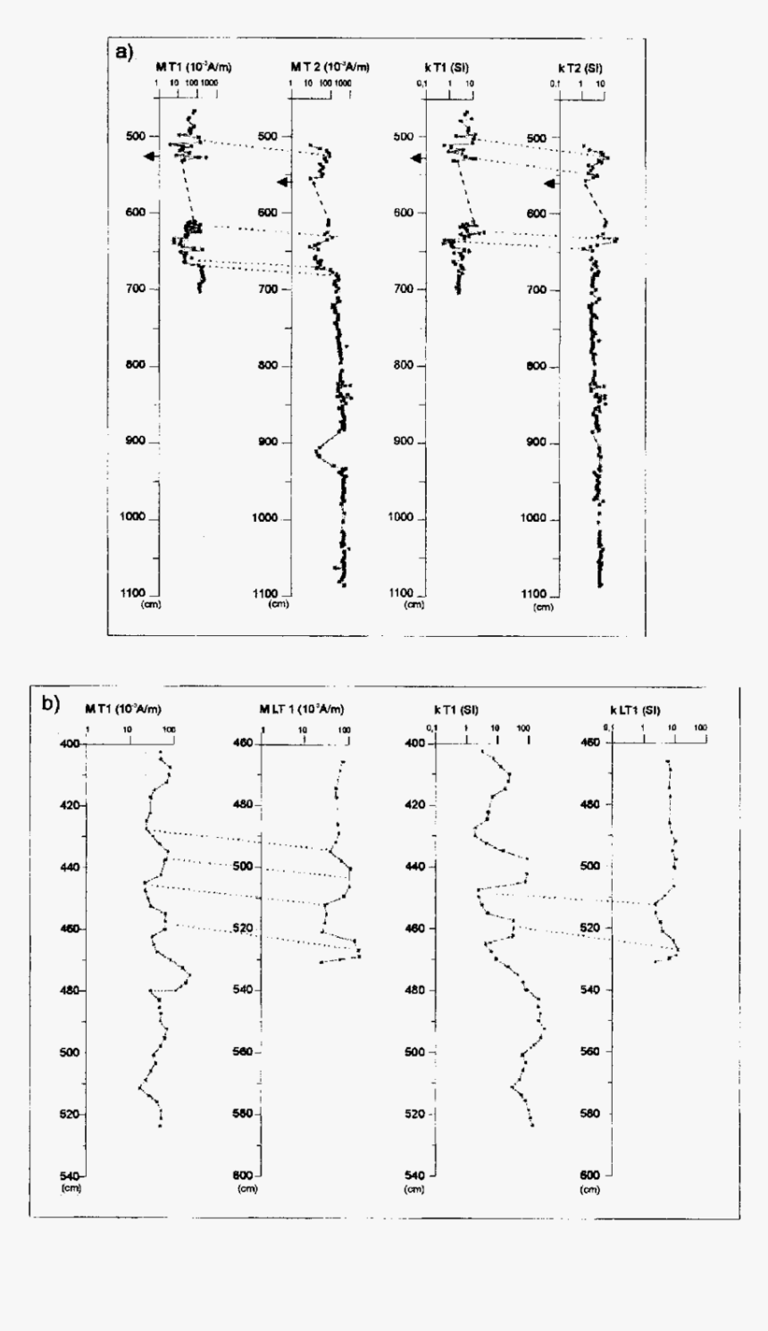 Document, HD Png Download