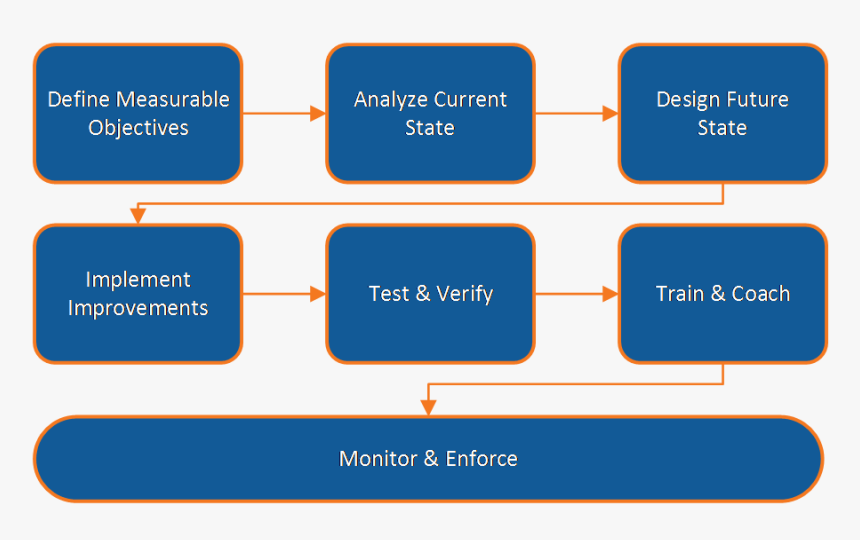 Diagram, HD Png Download